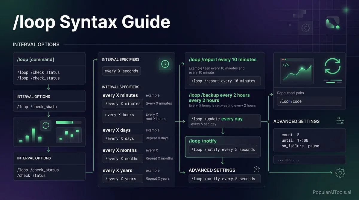 Claude Code /loop: Automated Terminal Monitoring System - Infographic 3