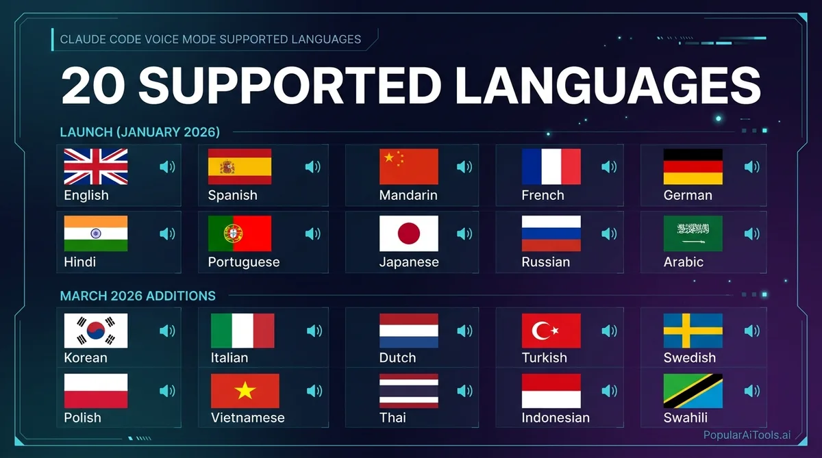 Claude Code Voice Mode: Hands-Free Coding is Here (2026) - Infographic 3