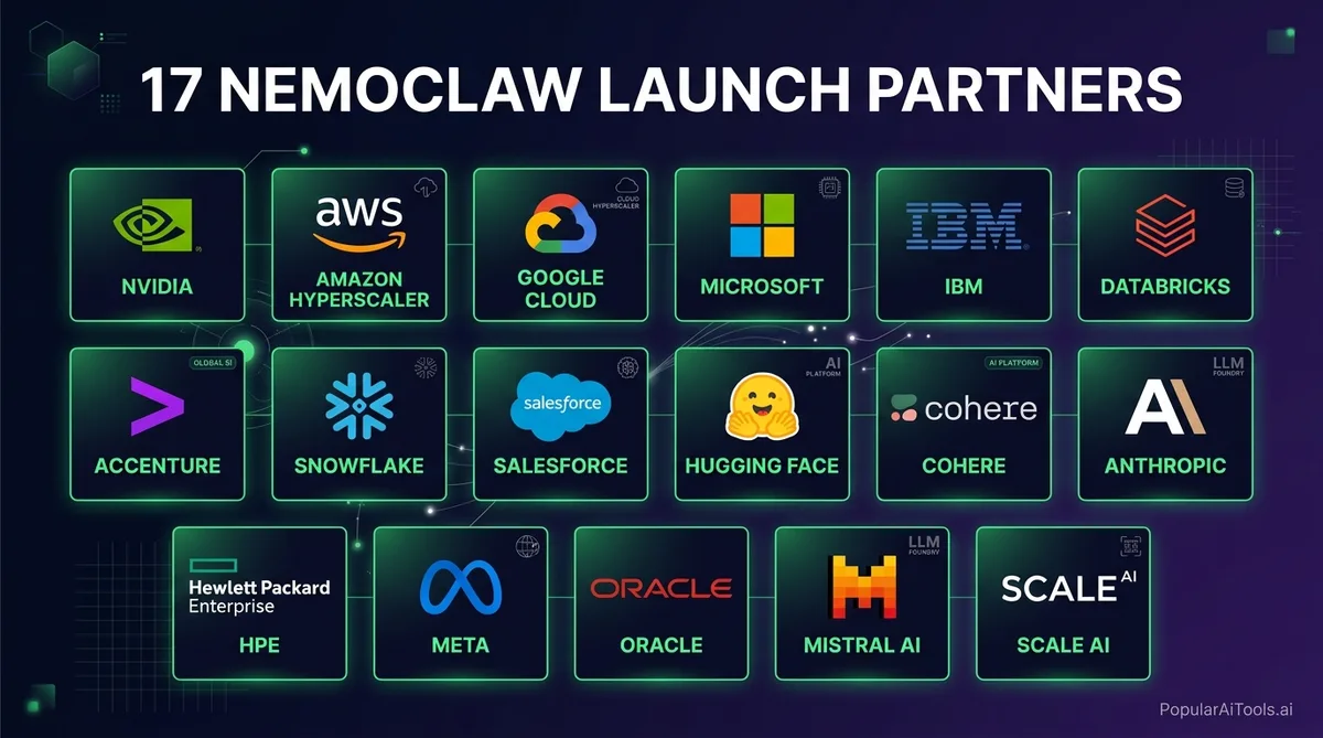 NemoClaw Setup Guide: Making OpenClaw Enterprise-Ready - Infographic 3