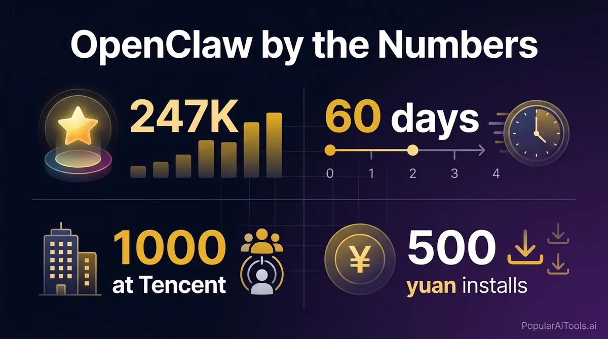 OpenClaw Goes Viral in China: The Lobster Craze Explained - Infographic 1