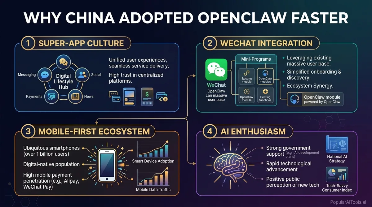 OpenClaw Goes Viral in China: The Lobster Craze Explained - Infographic 3