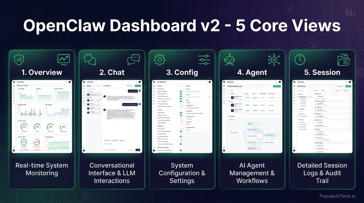 OpenClaw Dashboard v2: Fast Mode and Plugin Architecture - Infographic 1