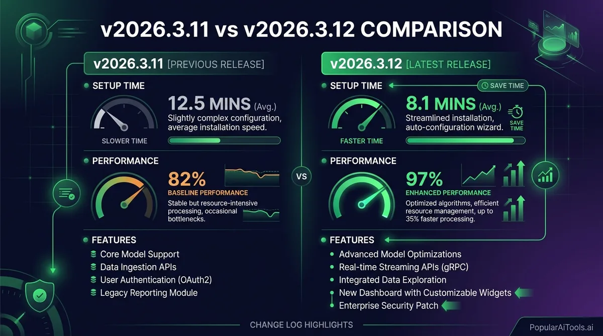 OpenClaw Dashboard v2: Fast Mode and Plugin Architecture - Infographic 2