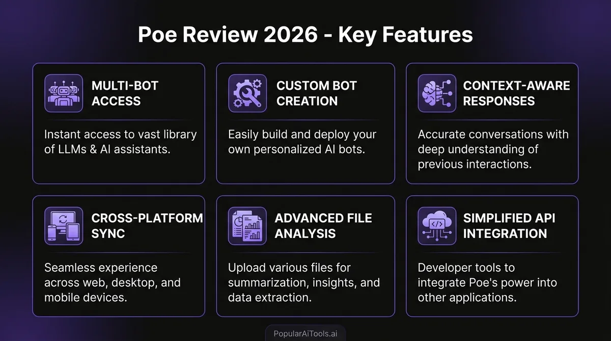 Poe Review 2026 Key Features